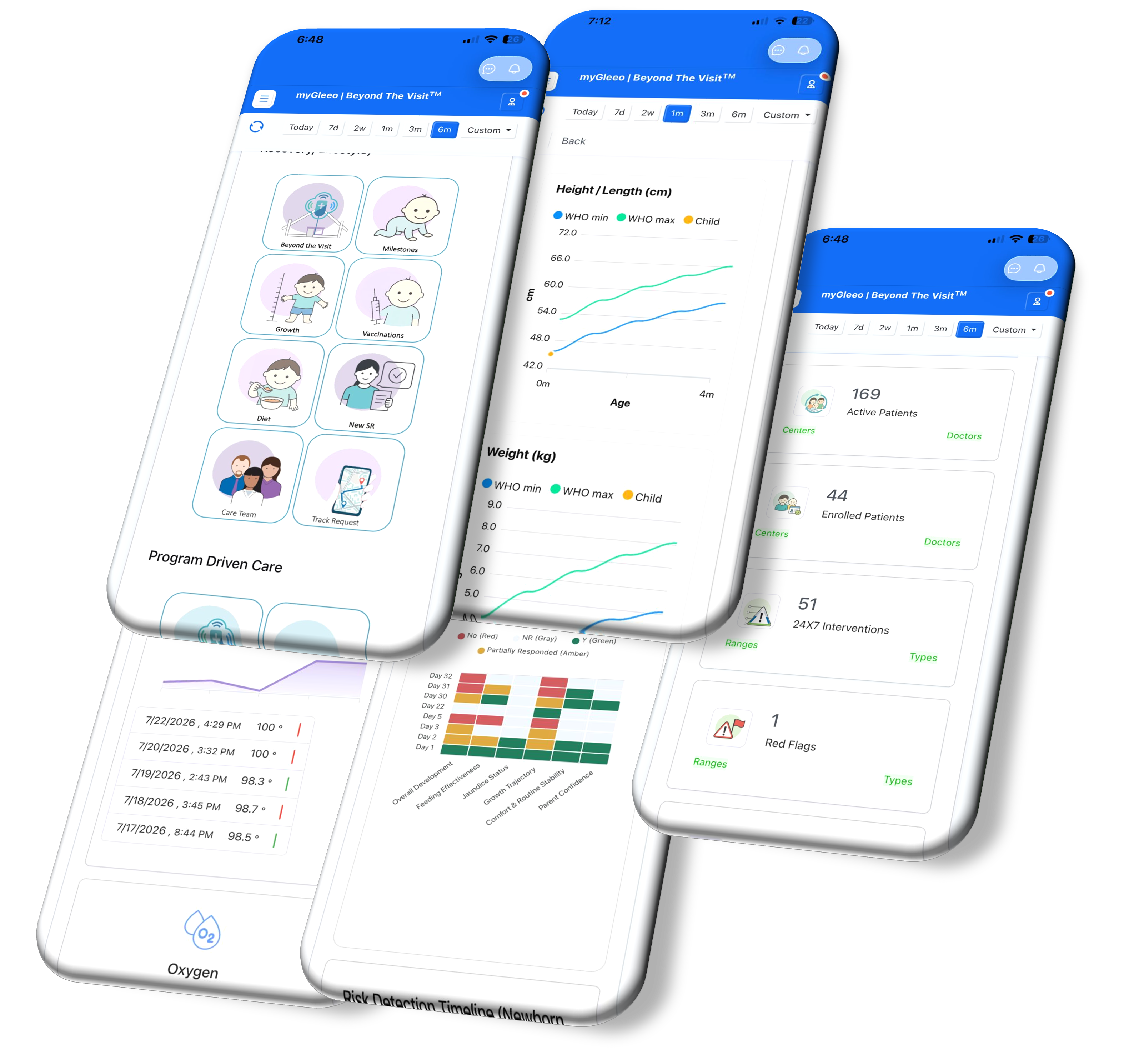 MyGleeo Doctor App screens for paediatricians