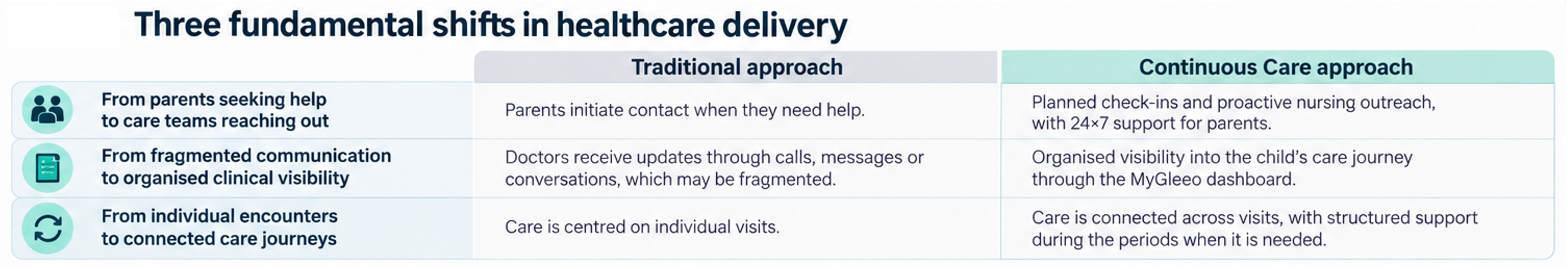 Three Fundamental Shifts in Healthcare Delivery